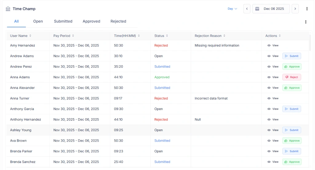 timesheet report dashboard